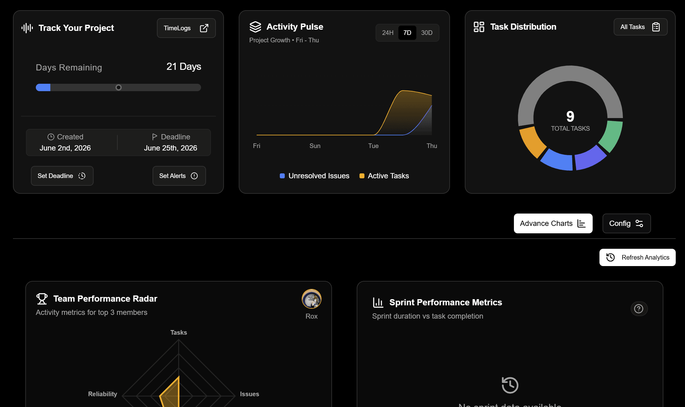 WeKraft advanced team insights and analytics dashboard